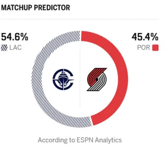 开拓者力克快船夺回西部第八，加兰表现成球队